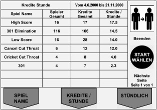 Finanzen Kredite Stunde Tabelle