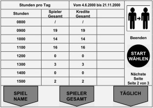 Finanzen Kredite Tabelle stuendlich