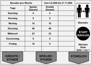 Finanzen Kredite Tabelle taeglich