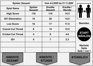 Finanzen Spieler Tabelle