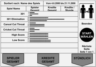 Finanzen Spielname Balkendiagramm