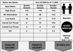 Finanzen Spielname Tabelle