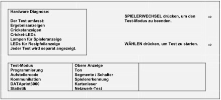 Hardware Diagnose