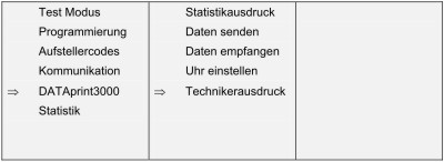 Technikerausdruck