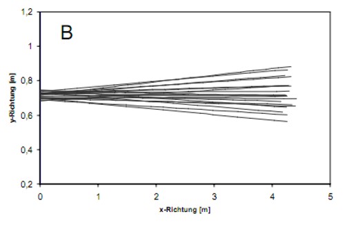 psychodruck