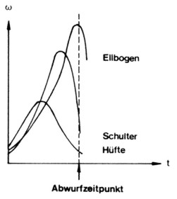 psychodruck