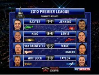 Premier League Darts