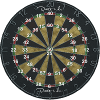 Dartboard Zahlen