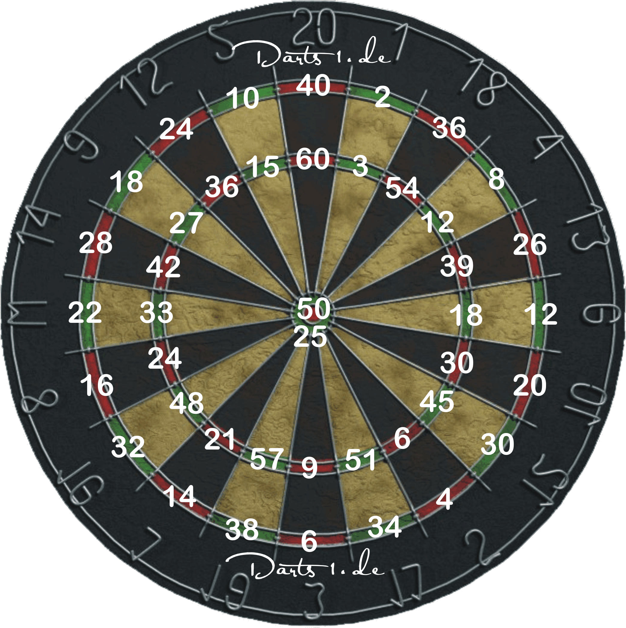 Dart Checkout Tabelle Zum Ausdrucken Dart Finish Liste Checkout 